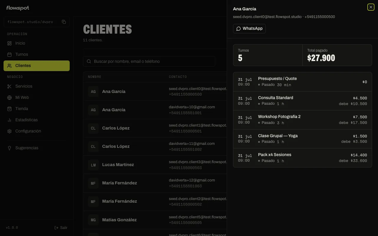Clientes con un cliente abierto y la lista de sus turnos